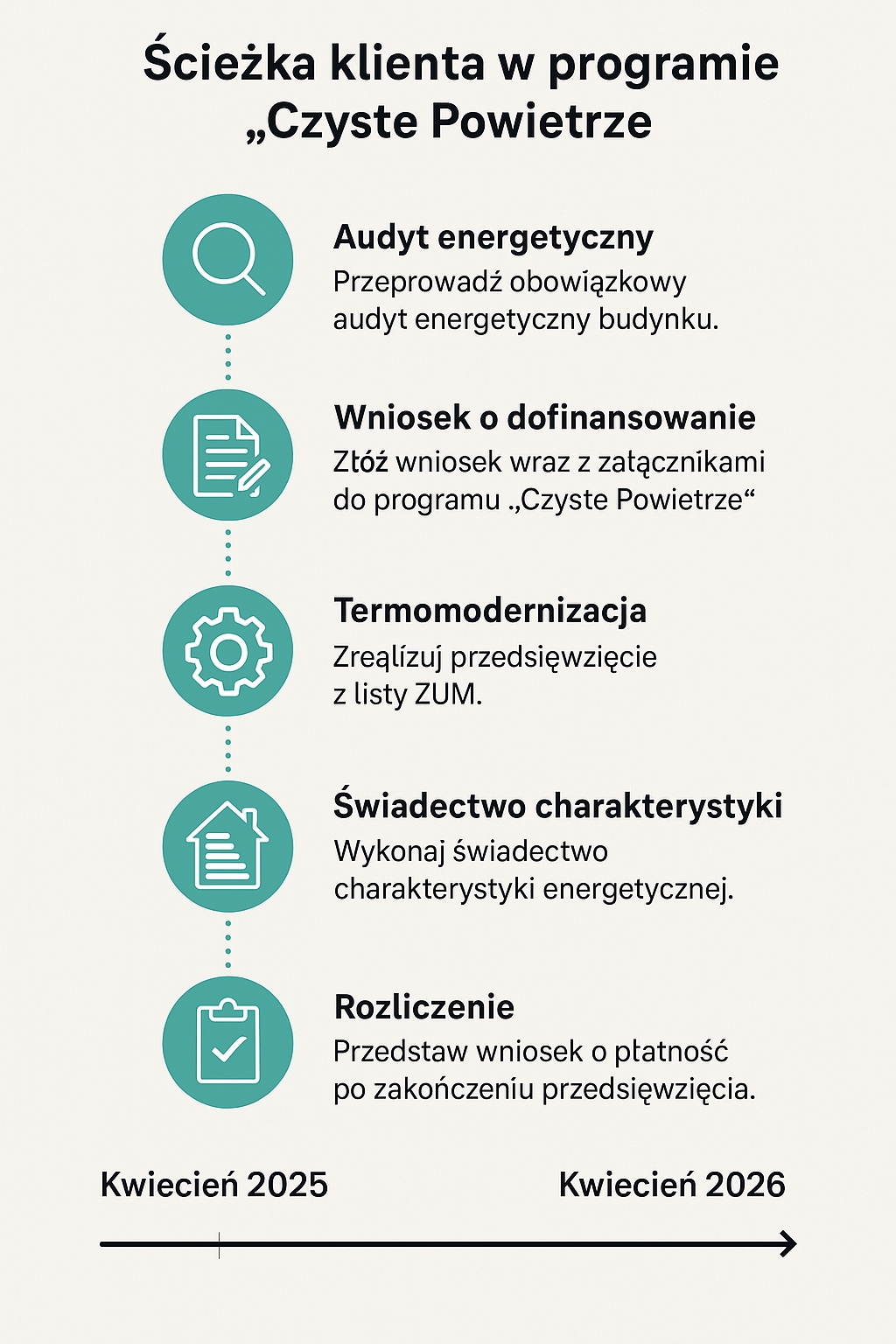 czyste powietrze 2025 zmiany