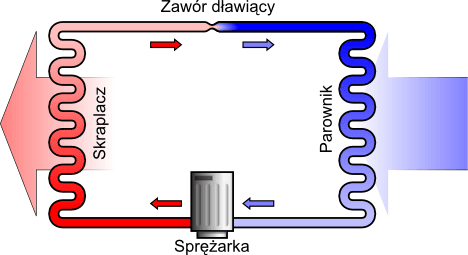 schemat pompy ciepła
